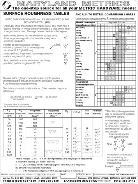 surface finish machining chart pdf